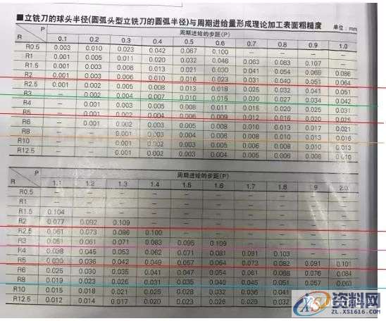 cnc加工中心的切削条件的计算方法,计算,第7张