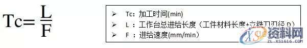 cnc加工中心的切削条件的计算方法,计算,第5张