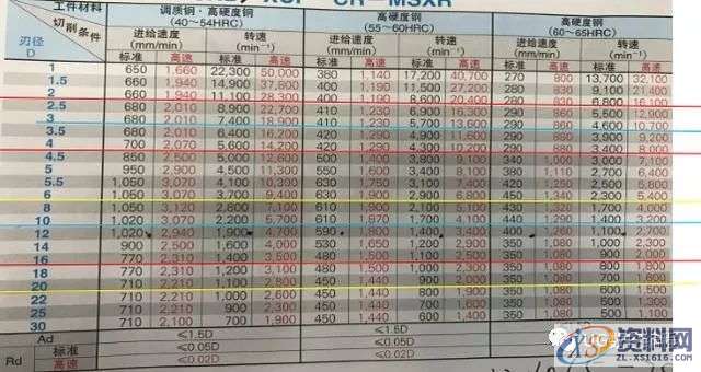 cnc加工中心的切削条件的计算方法,计算,第11张