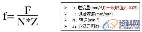 cnc加工中心的切削条件的计算方法,计算,第4张