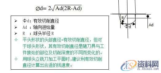 cnc加工中心的切削条件的计算方法,计算,第8张