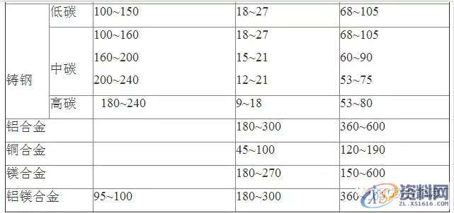 UG数控铣刀铣削用量的选择,数控,选择,第2张