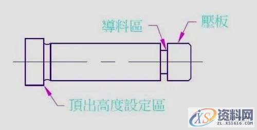 五金冲压连续模设计秘籍,冲压,制品,第12张