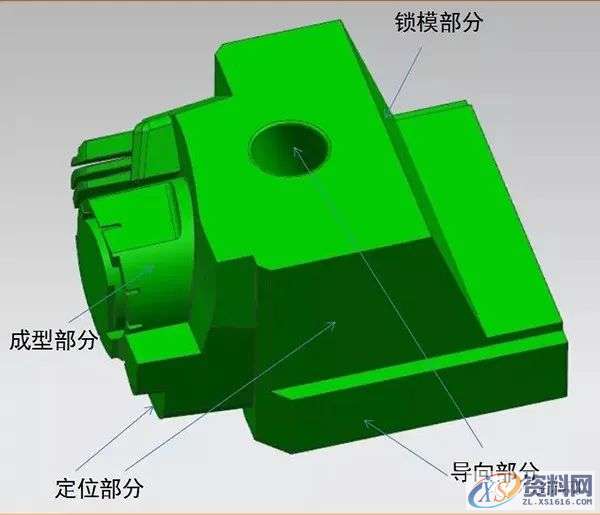 图解滑块设计要点,油缸,限位,设计,方式,第5张