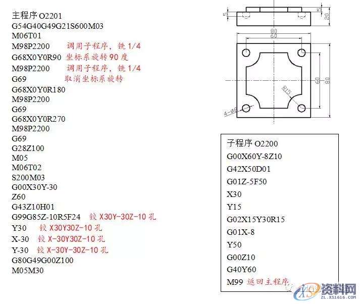 CNC数控编程：数控车床铣床编程方法及加工实例分享,数控,实例,第8张