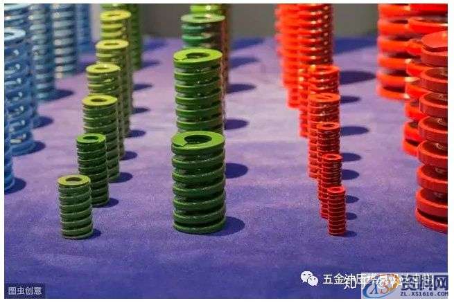 汽车模具设计：汽车覆盖件冲模所用标准件规范，值得借鉴！ ...,冲模,模具设计,第8张