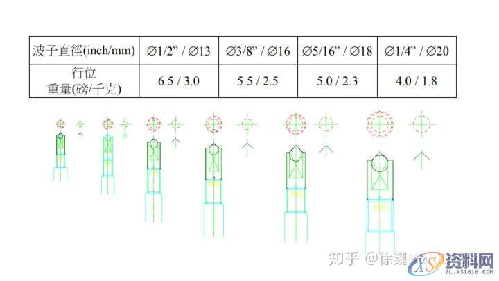 模具设计必备 塑胶模具常用行位夹 行位锁 Slide Retainers 汇总及要点 ...,如图,使用,第2张