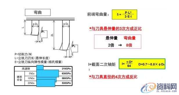想要加工精度高，顺逆铣你一定要这么搞！,第10张