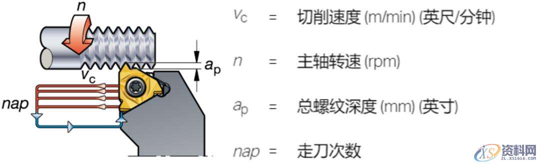 CNC数控加工：螺纹加工重点知识,数控加工,螺纹,加工,第1张