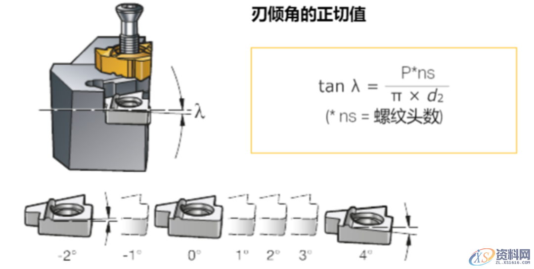 CNC数控加工：螺纹加工重点知识,数控加工,螺纹,加工,第6张