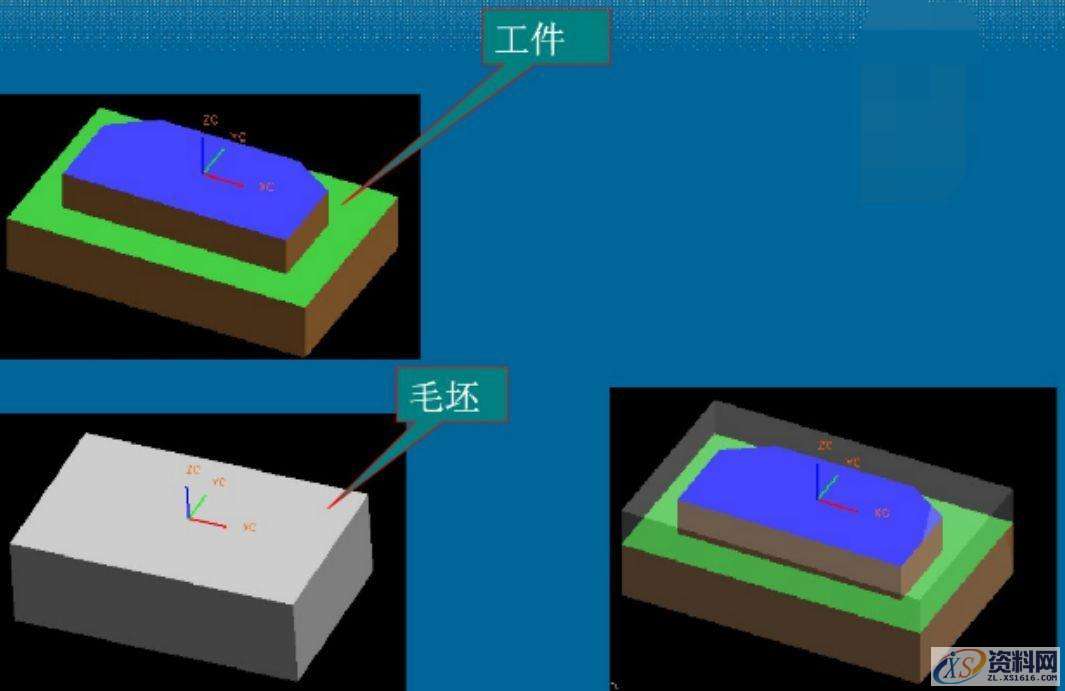 数控加工程序编制的内容和步骤,数控加工,步骤,程序,内容,第7张