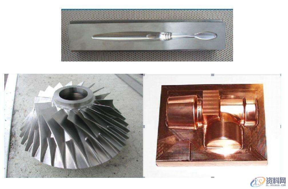 数控加工程序编制的内容和步骤,数控加工,步骤,程序,内容,第2张