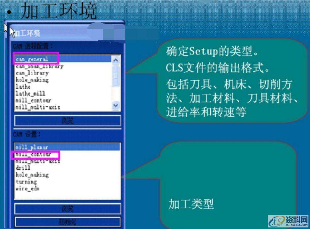 数控加工程序编制的内容和步骤,数控加工,步骤,程序,内容,第8张