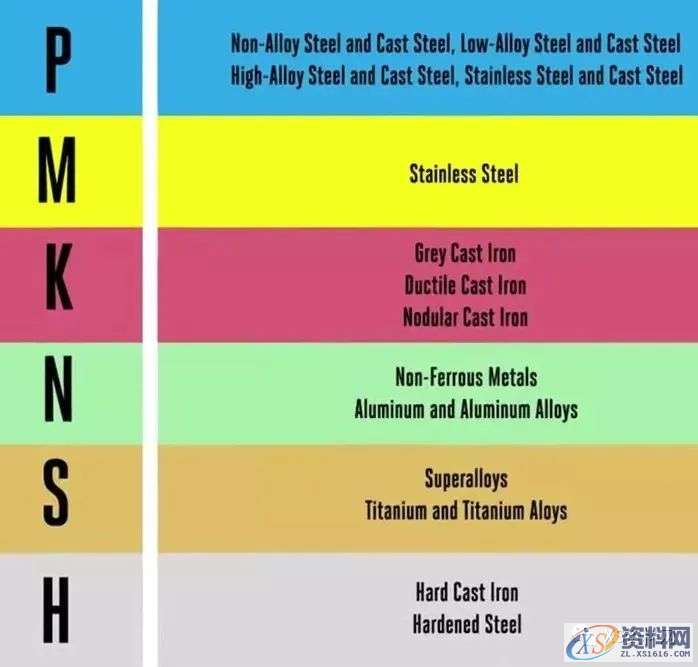 CNC数控加工中心如何计算CNC转速和进给？,数控,第1张