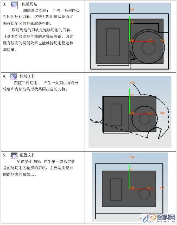 UG CAM编程参数详解，再没有比这更详细的教程了！,参数,教程,第2张