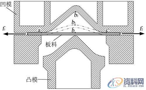 汽车模具设计之冲压件滑移线数值模拟研究,板料,成形,正交,第1张