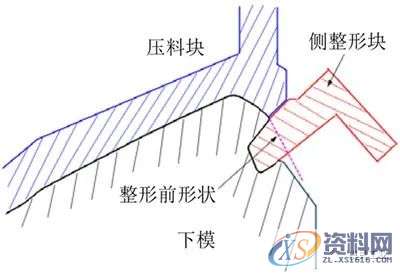 汽车模具设计：顶盖后部外板成形分析及回弹补偿研究,零件,整形,成形,如图,第18张