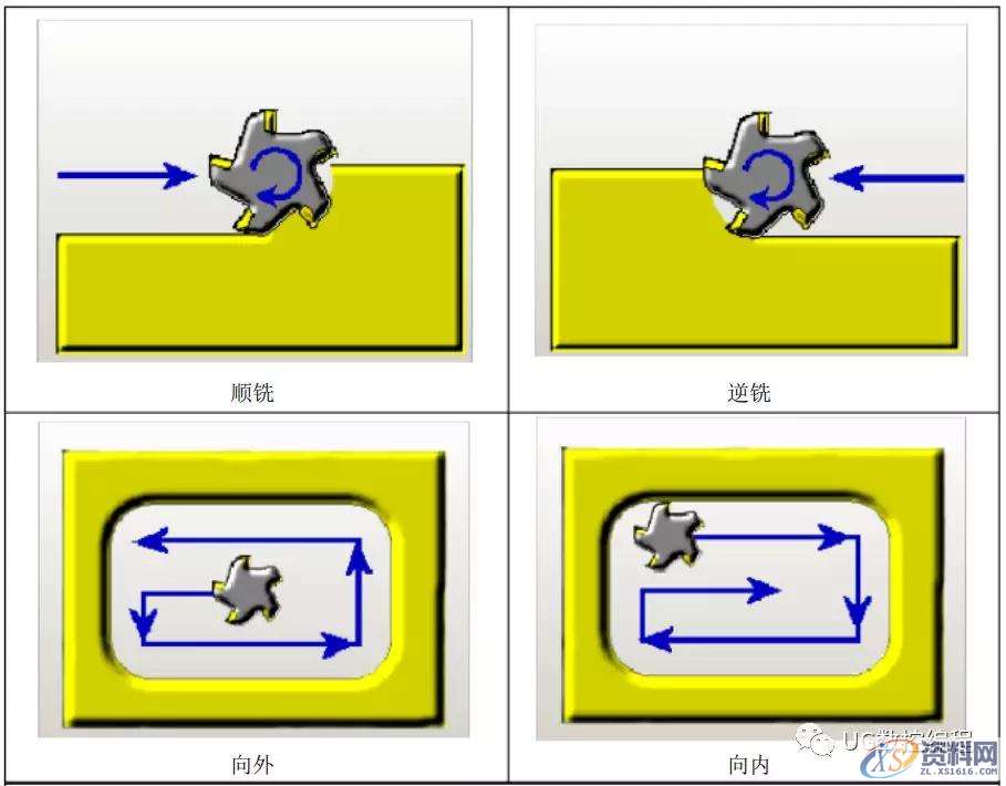 UG CAM编程参数详解，再没有比这更详细的教程了！,参数,教程,第21张