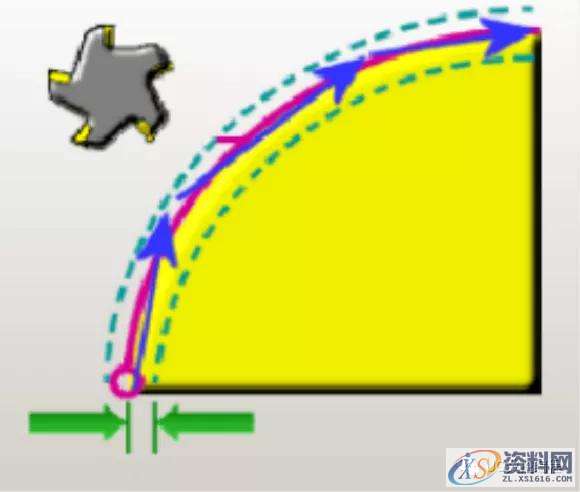 UG CAM编程参数详解，再没有比这更详细的教程了！,参数,教程,第31张
