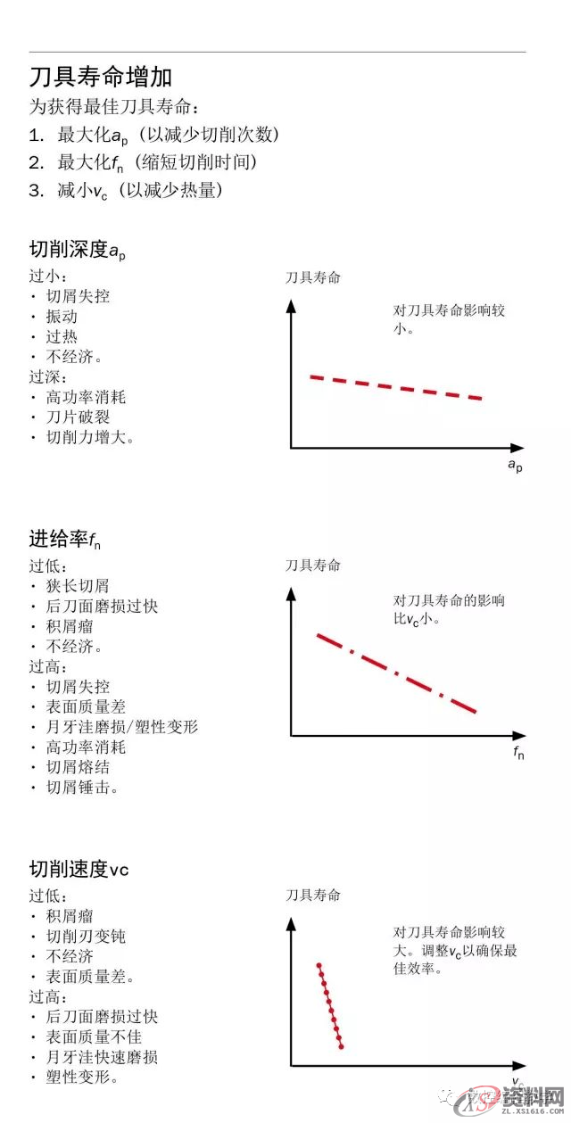 CNC数控编程车床车削使用手册,数控,第10张