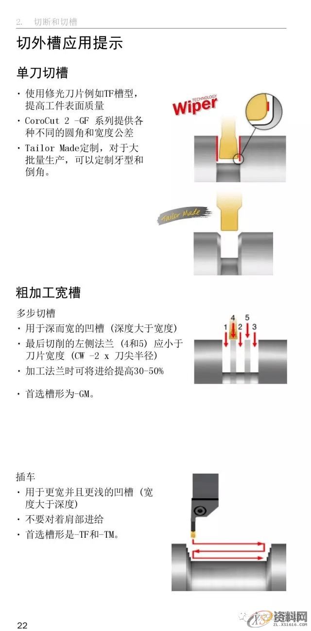 CNC数控编程车床车削使用手册,数控,第22张