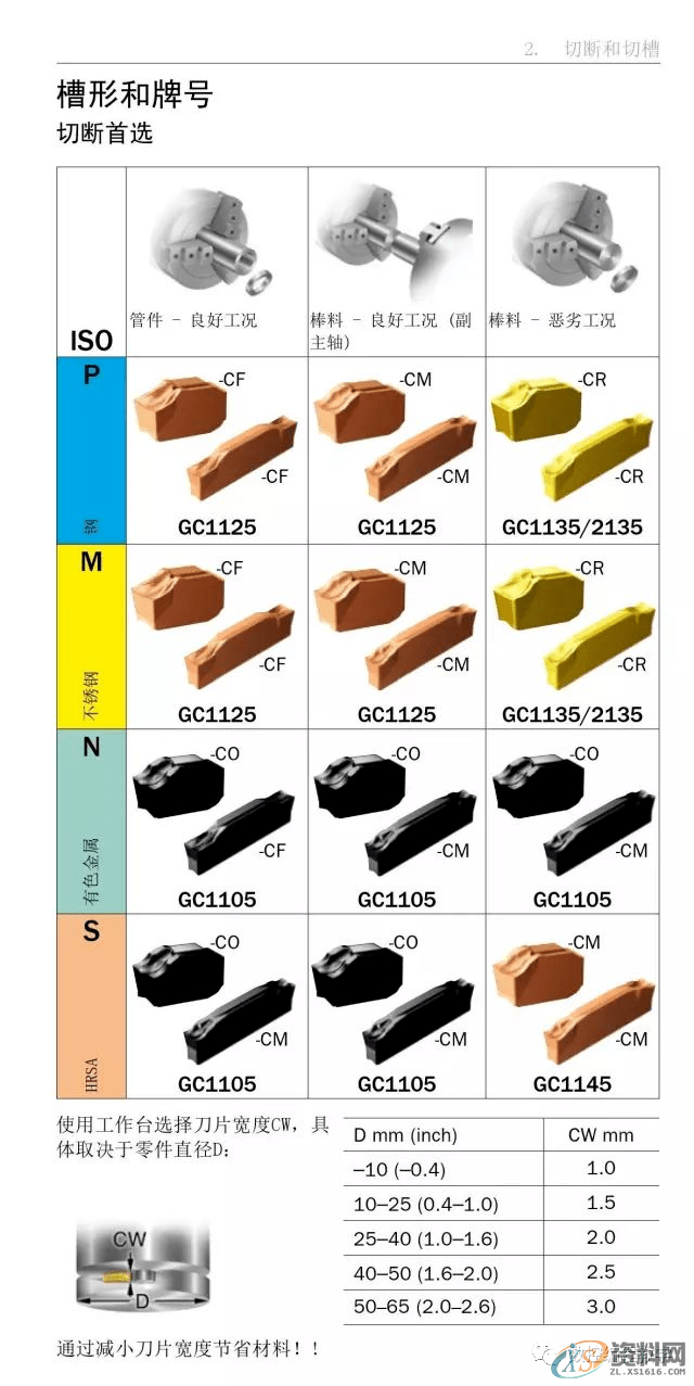 CNC数控编程车床车削使用手册,数控,第21张