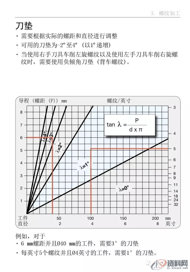 CNC数控编程车床车削使用手册,数控,第37张