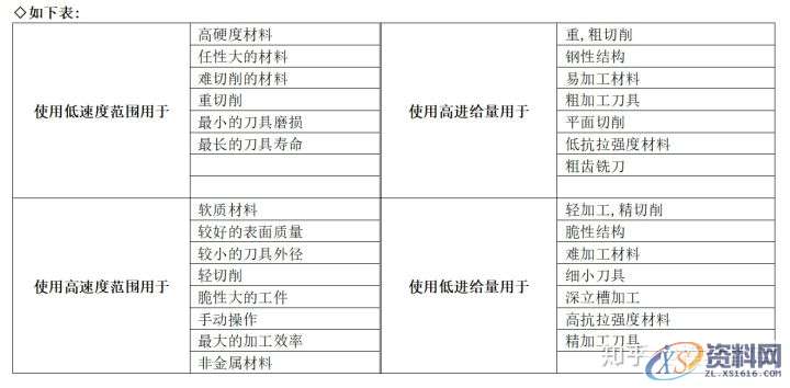 CNC加工过程常见问题点及处理方式,工件,程序,第5张