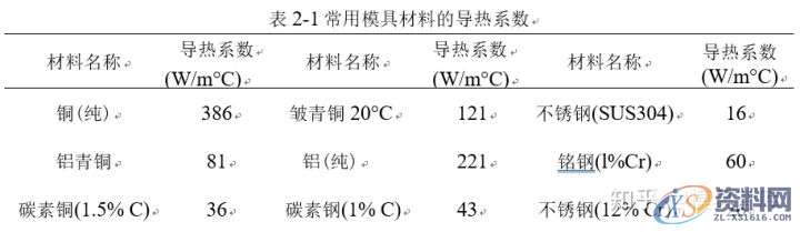 注塑模具冷却效率的影响因素,冷却,模具,材料,第2张