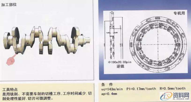 CNC曲轴加工图文详解1.轴颈车削加工（1）2.轴颈车削加工（2）3.平衡重宽度粗车加工4.轴颈车削加工5.皮带轮轴外径加工6.法兰面并止口加工7.皮带轮轴中心孔修正加工8.法兰部中心孔修正加工9.法兰部螺纹底孔加工10.基准面加工11.曲柄轴与轴颈的铣加工12.曲柄轴与轴颈的铣加工13. 曲柄轴与轴颈的铣加工14.曲柄轴、轴颈铣削加工15.曲柄销止推槽加工16.斜油孔加工,加工,mso,第16张