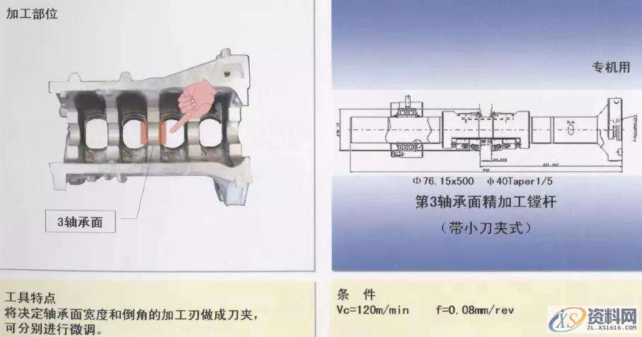 CNC数控编程：详解汽缸体加工工序1.曲轴孔半圆面粗加工（铸铁件）2.曲轴孔半精加工镗削（铝合金件）3.曲轴孔精镗（铸铁件）4.曲轴孔精镗·确定轴向宽度加工（铸铁件）5.决定轴颈部位宽度的两侧边铣削（铸铁件）6. 决定轴颈部位宽度的两侧边铣削（铝合金件）7. 决定轴颈部位宽度的两侧面加工用铣刀（铸铁件）8.第3轴承面精镗（铸铁件）9. 第3轴承面精加工（铸铁件）10.轴承面油槽加工（铸铁件）11.轴承面油槽加工（铸铁件）12.缸孔粗镗13.缸孔粗镗14.缸孔精镗15.缸孔精镗16.缸孔内倒角加工,加工,第9张