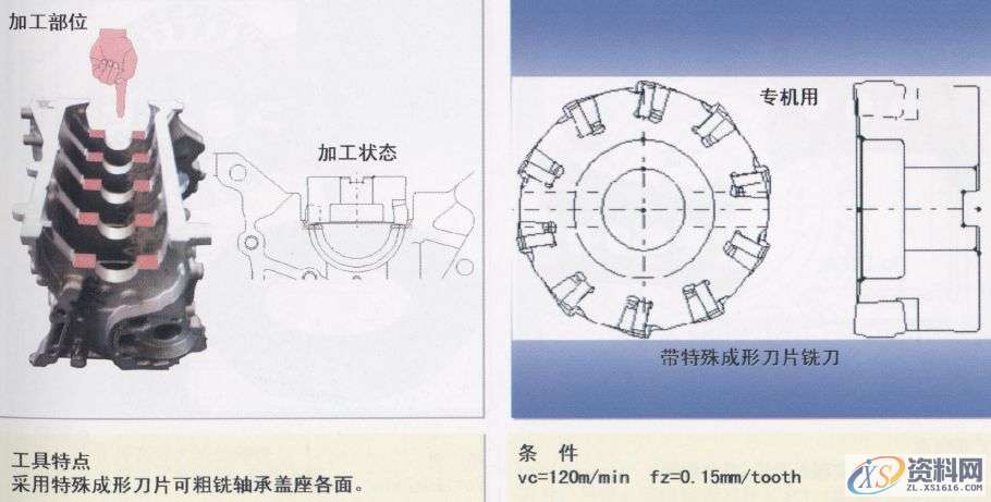 CNC数控编程：详解汽缸体加工工序1.曲轴孔半圆面粗加工（铸铁件）2.曲轴孔半精加工镗削（铝合金件）3.曲轴孔精镗（铸铁件）4.曲轴孔精镗·确定轴向宽度加工（铸铁件）5.决定轴颈部位宽度的两侧边铣削（铸铁件）6. 决定轴颈部位宽度的两侧边铣削（铝合金件）7. 决定轴颈部位宽度的两侧面加工用铣刀（铸铁件）8.第3轴承面精镗（铸铁件）9. 第3轴承面精加工（铸铁件）10.轴承面油槽加工（铸铁件）11.轴承面油槽加工（铸铁件）12.缸孔粗镗13.缸孔粗镗14.缸孔精镗15.缸孔精镗16.缸孔内倒角加工,加工,第25张