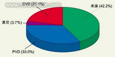 切削刀具涂层技术研究进展（图文教程）,newmaker.com,图文,第4张