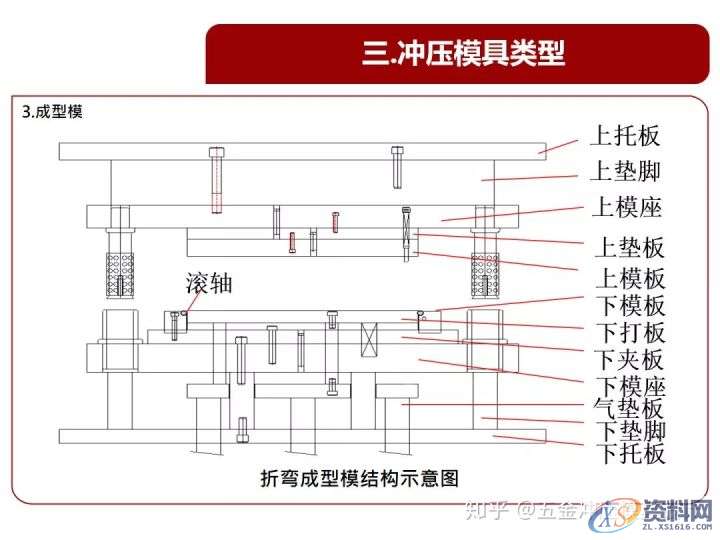 从原理谈冲压模具,设计培训,培训,培训学校,第15张