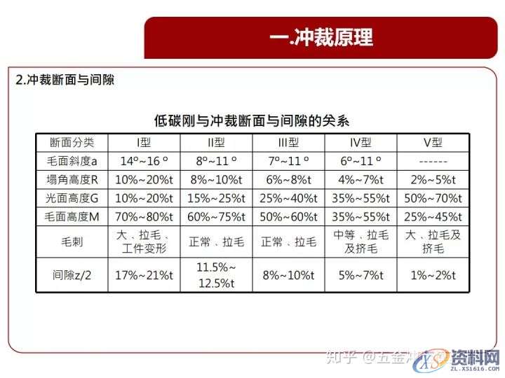 从原理谈冲压模具,设计培训,培训,培训学校,第4张