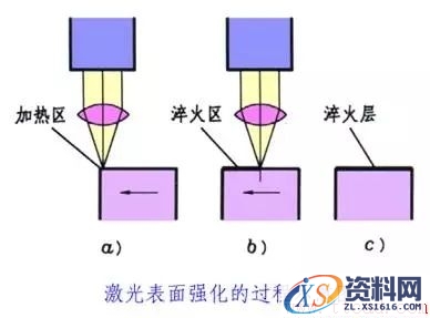 一文了解金属表面处理工艺(图文教程),一文了解金属表面处理工艺,热处理,第4张