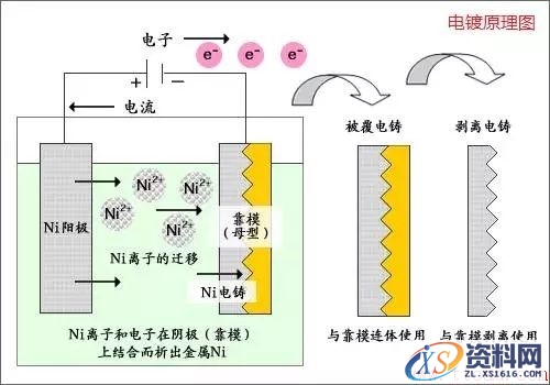 一文了解金属表面处理工艺(图文教程),一文了解金属表面处理工艺,热处理,第11张
