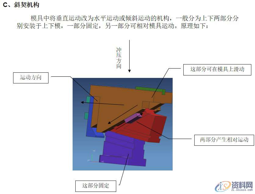 冲压模具基础入门知识,冲压,零件,第8张