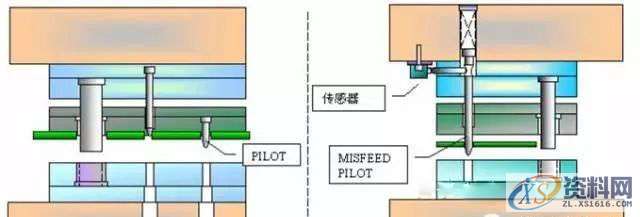 模具初学者必看：冲压模具的结构及各零件部的作用,卸料,冲头,模具,第12张