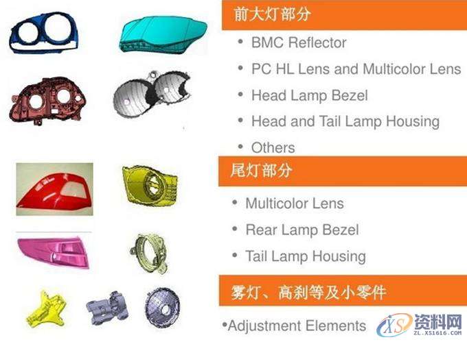 汽车模具设计：汽车前大灯灯壳注塑模如何设计？,塑件,模具,设计,分型,第4张