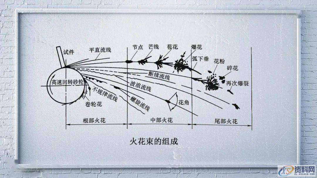 用肉眼直接鉴别钢种的“火花鉴别法”,mso,font,模具设计,第1张