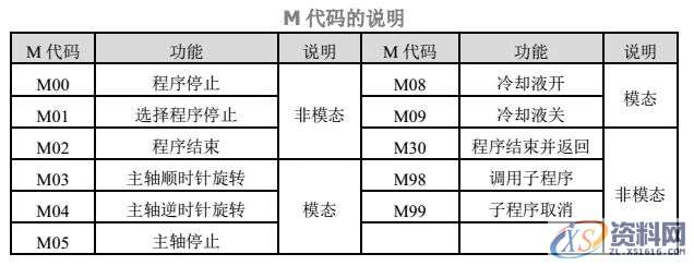 数控编程中常用的指令，终于归纳完结！,数控,常用,第3张