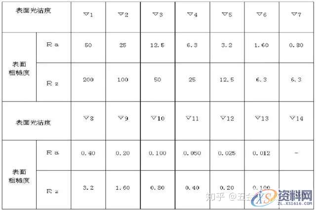 关于产品表面粗糙度与表面光洁度知识,设计培训,培训,工件,电商,第5张