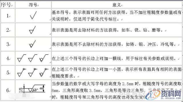 关于产品表面粗糙度与表面光洁度知识,设计培训,培训,工件,电商,第4张