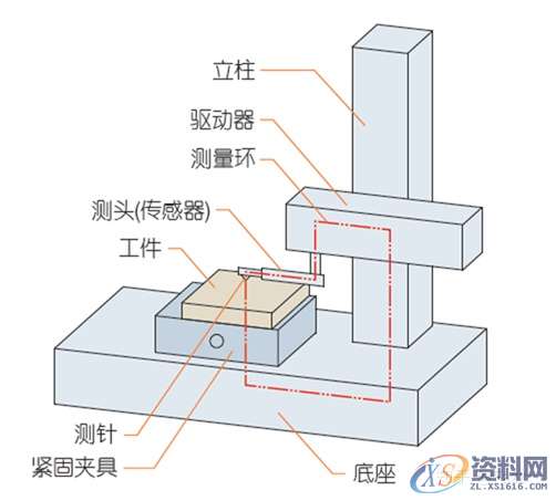 CNC零件加工：什么是表面粗糙度，你真了解吗？,粗糙度,mso,长度,第7张