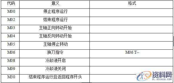 数控车床铣床编程方法及加工实例分享！,工件,加工,第3张