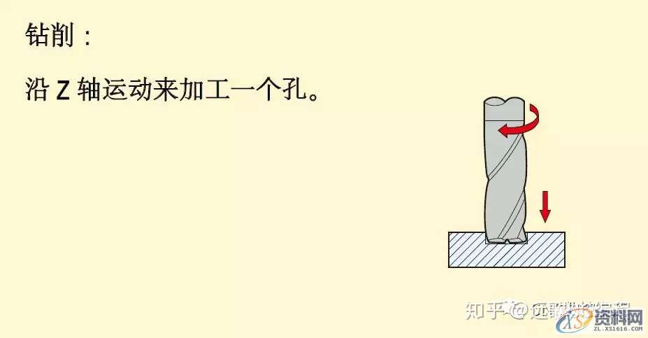 CNC数控加工铣削加工方法、策略及铣削计算公式,数控加工,公式,加工,第11张