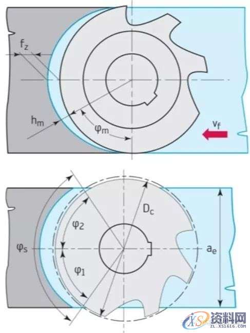 CNC数控加工铣削加工方法、策略及铣削计算公式,数控加工,公式,加工,第12张