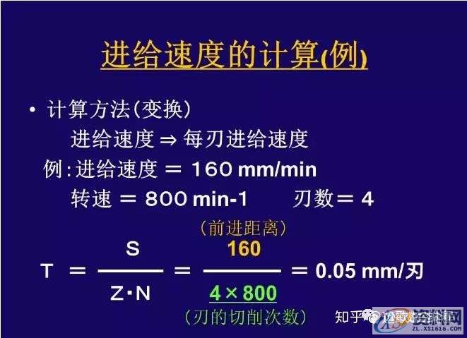 CNC铣削加工条件如何设定？,设定,加工,第9张