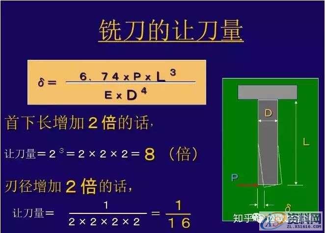 CNC铣削加工条件如何设定？,设定,加工,第18张